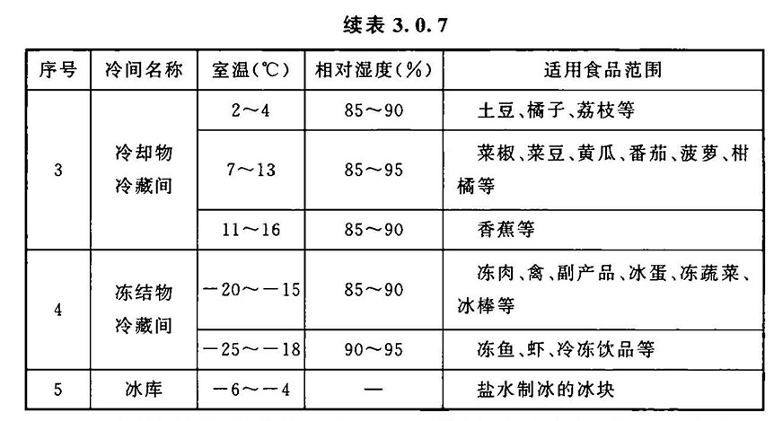 3.0.6-3.0.9，插图 2