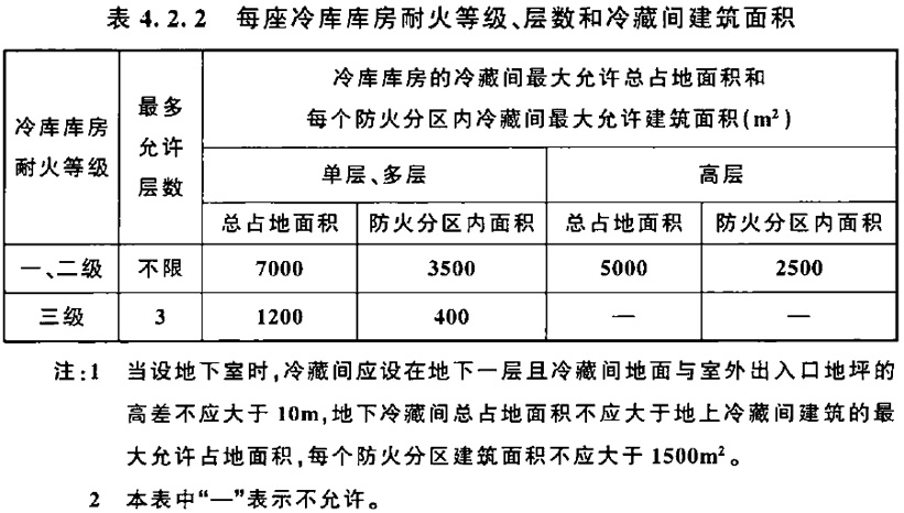 4.2.1 -4.2.5，插图 1