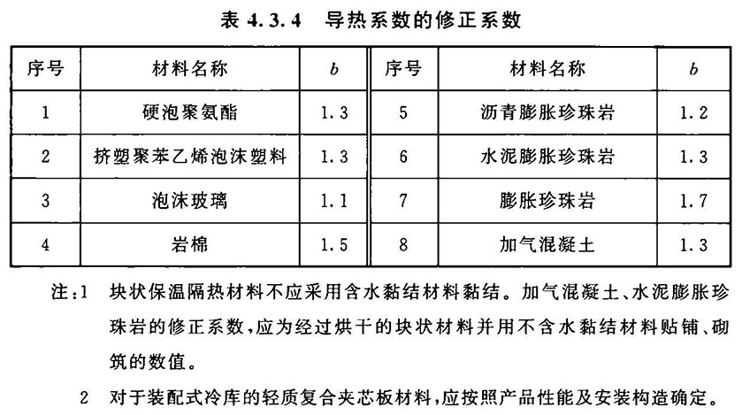4.3.1 -4.3.5，插图 3