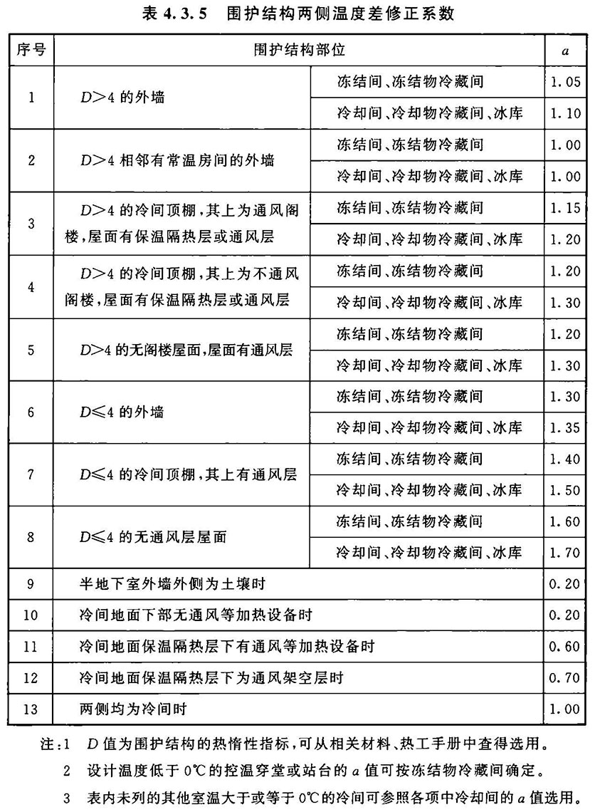 4.3.1 -4.3.5，插图 5