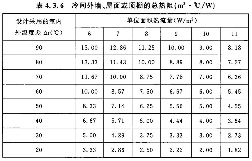 4.3.6 -4.3.10，插图 1