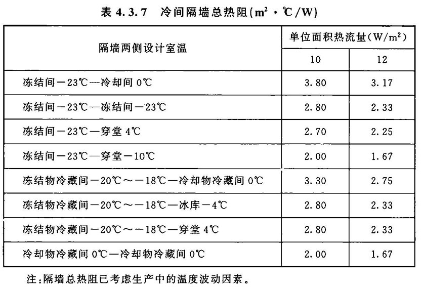 4.3.6 -4.3.10，插图 2