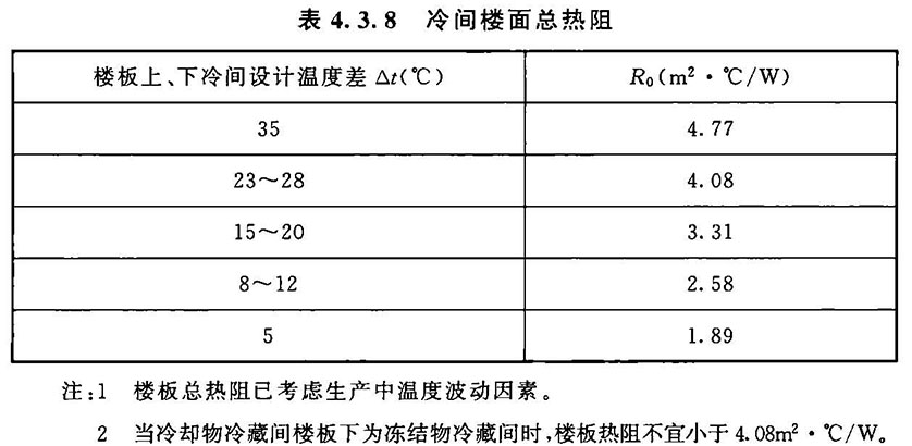 4.3.6 -4.3.10，插图 3
