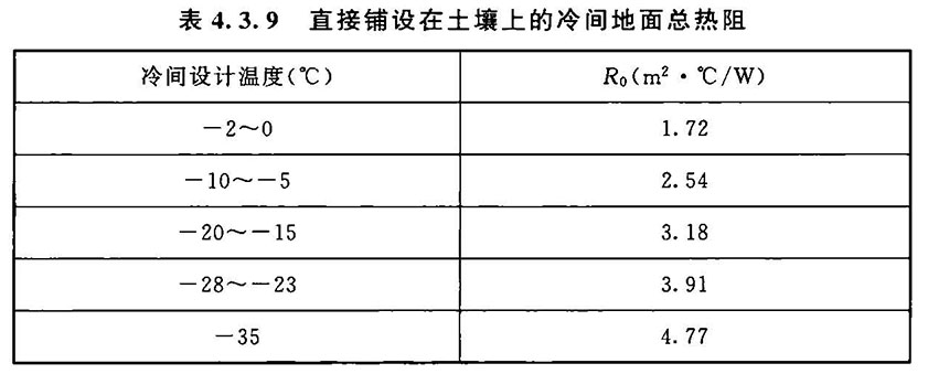 4.3.6 -4.3.10，插图 4