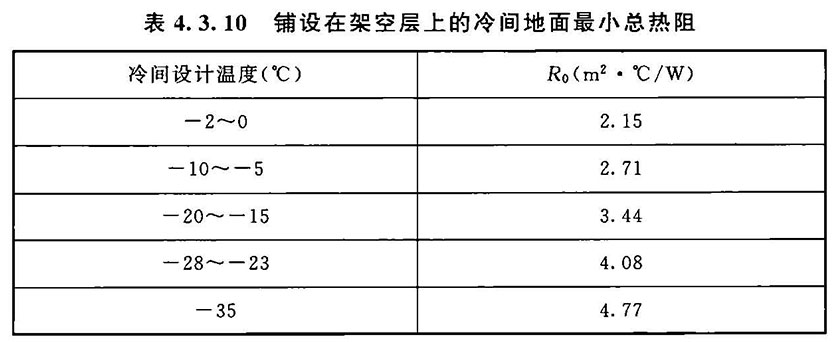 4.3.6 -4.3.10，插图 5