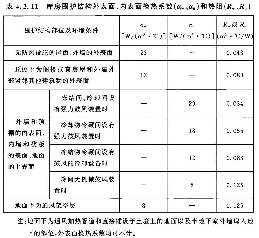 4.3.11-4.3.15，插图 1