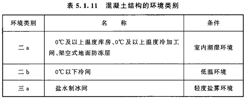 5.1.6-5.1.11，插图 1