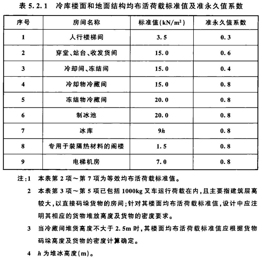 5.2.1 -5.2.6，插图 1