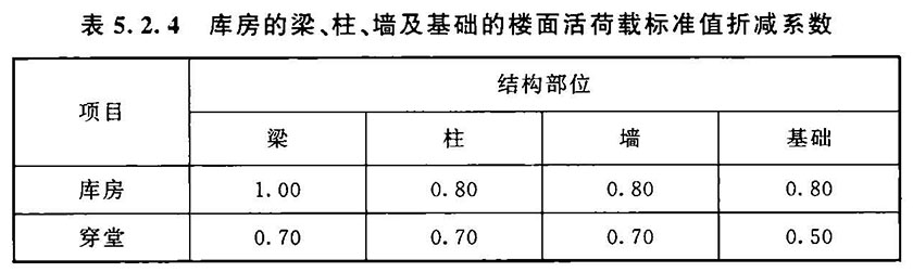 5.2.1 -5.2.6，插图 2