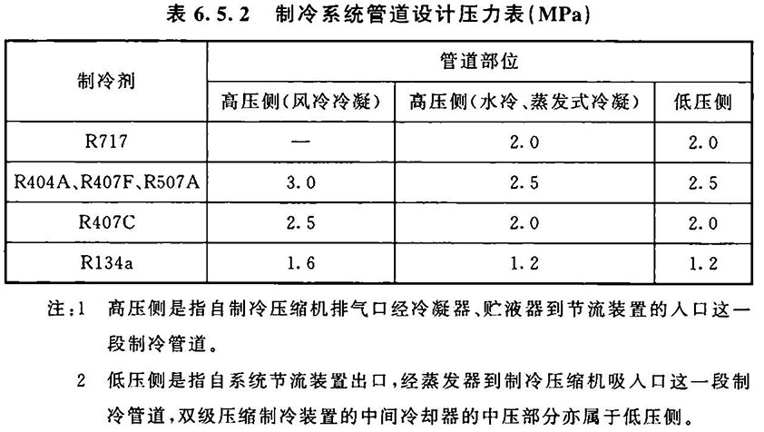 6.5.1 -6.5.5，插图 1