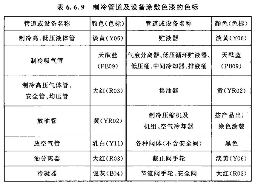 6.6.6 -6.6.10，插图 1