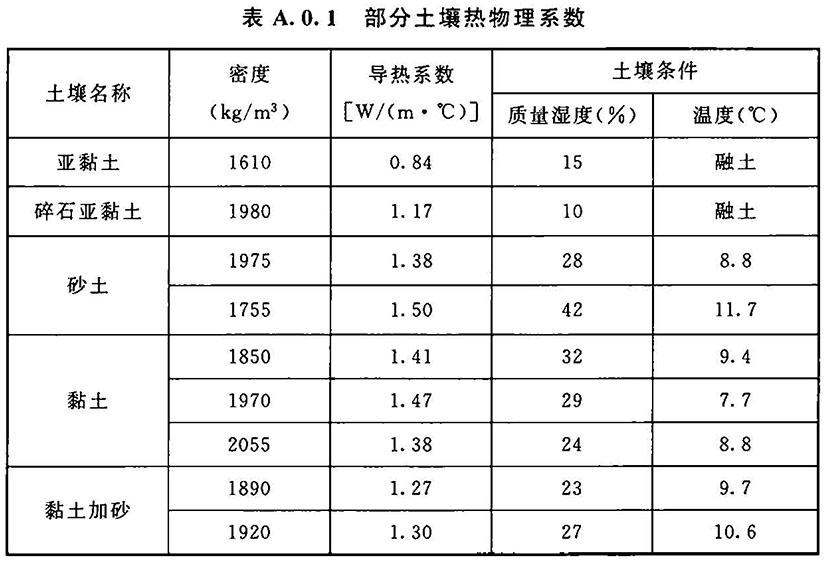 A.0.1-，插图 1