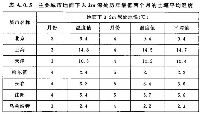 A.0.1-，插图 5