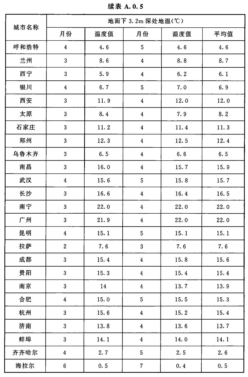 A.0.1-，插图 6