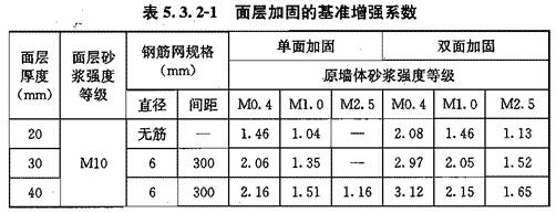Ⅰ 水泥砂浆和钢筋网砂浆面层加固，插图 2