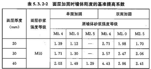Ⅰ 水泥砂浆和钢筋网砂浆面层加固，插图 4
