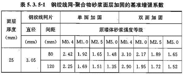 Ⅱ 钢绞线网-聚合物砂浆面层加固，插图 1