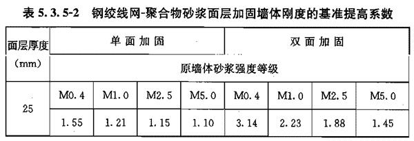 Ⅱ 钢绞线网-聚合物砂浆面层加固，插图 2