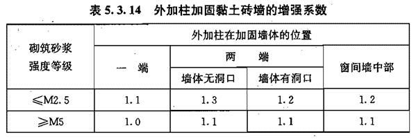 V 外加圈梁-钢筋混凝土柱加固，插图 2