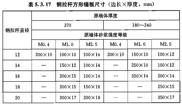 V 外加圈梁-钢筋混凝土柱加固，插图 3