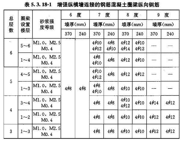 V 外加圈梁-钢筋混凝土柱加固，插图 4