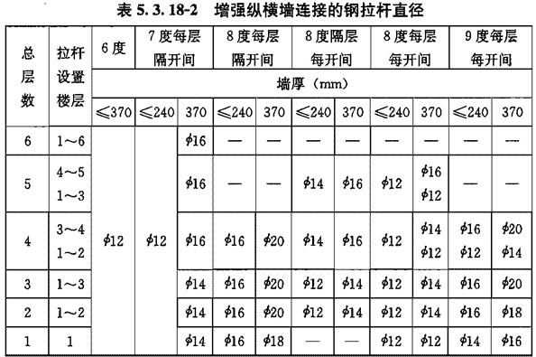 V 外加圈梁-钢筋混凝土柱加固，插图 5