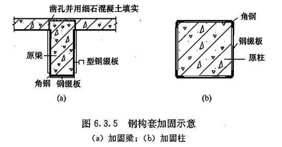 Ⅱ 钢构套加固，插图 1