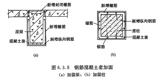 Ⅲ 钢筋混凝土套加固，插图 1