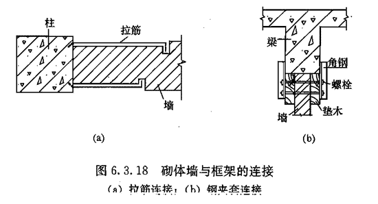 Ⅸ 填充墙加固，插图 1