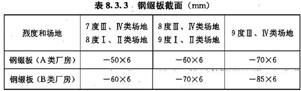 Ⅱ 排架柱加固，插图 2