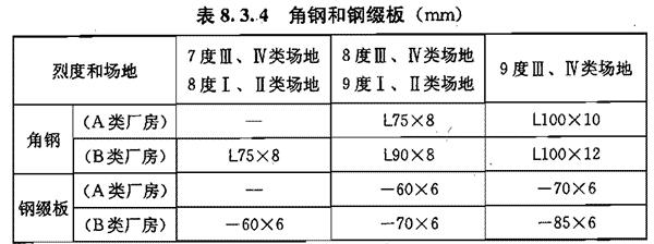 Ⅱ 排架柱加固，插图 4