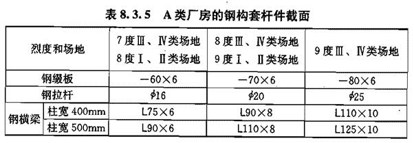 Ⅱ 排架柱加固，插图 6