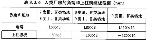 Ⅱ 排架柱加固，插图 8