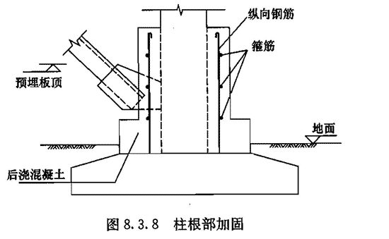 Ⅲ 柱间支撑加固，插图 1