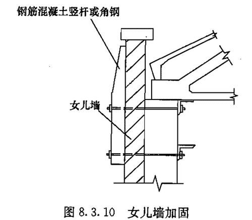 Ⅳ 封檐墙和女儿墙加固，插图 1