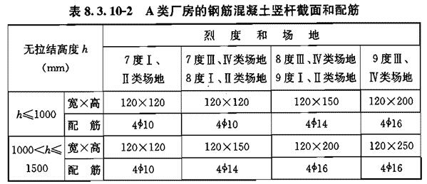 Ⅳ 封檐墙和女儿墙加固，插图 3