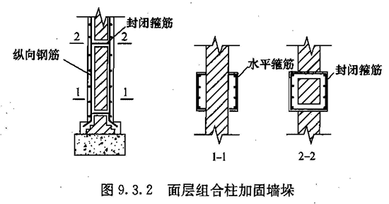 Ⅰ 面层组合柱加固，插图 1