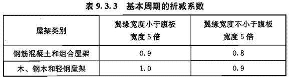 Ⅰ 面层组合柱加固，插图 3