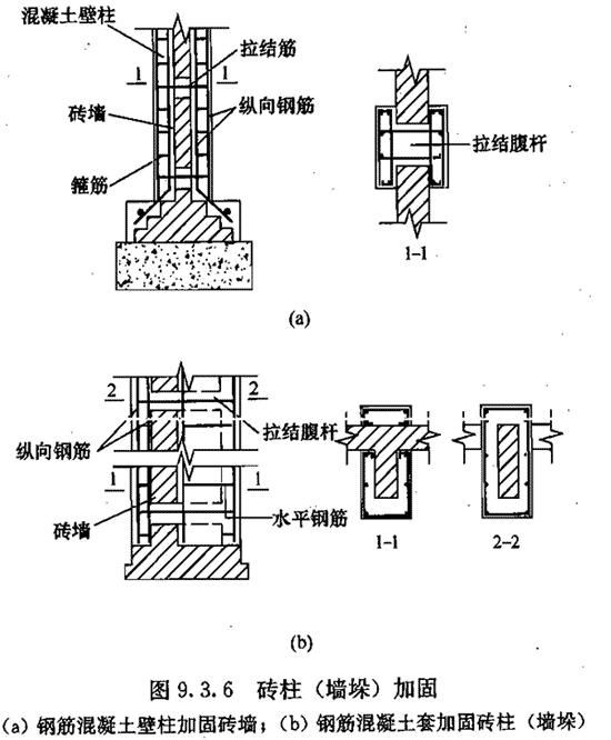 Ⅱ 组合壁柱加固，插图 1