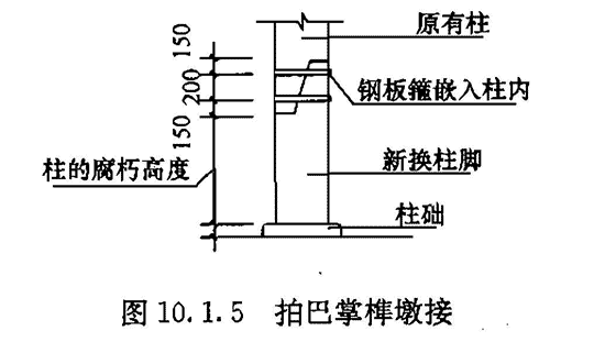 10.1.5 -10.1.7，插图 1
