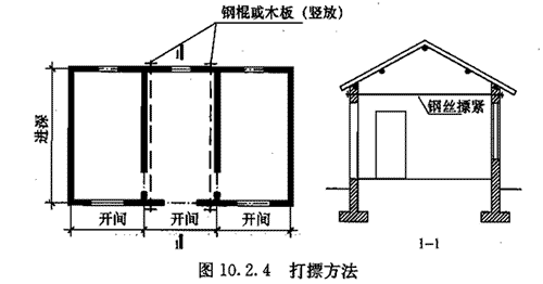 10.2.1-10.2.7，插图 1