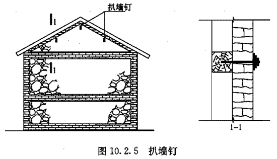 10.2.1-10.2.7，插图 2