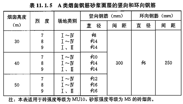 Ⅱ 砖烟囱加固设计及施工，插图 1