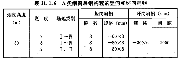 Ⅱ 砖烟囱加固设计及施工，插图 2