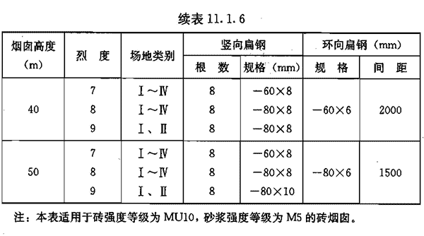Ⅱ 砖烟囱加固设计及施工，插图 3