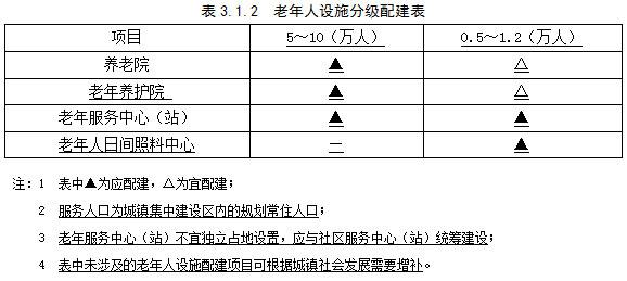 3.1.1 -3.1.2，插图 1