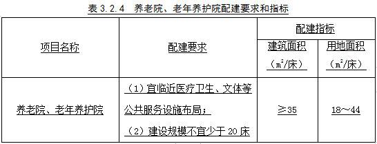 3.2.1-3.2.7，插图 1