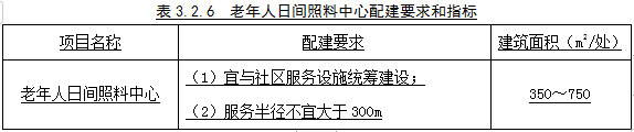 3.2.1-3.2.7，插图 2