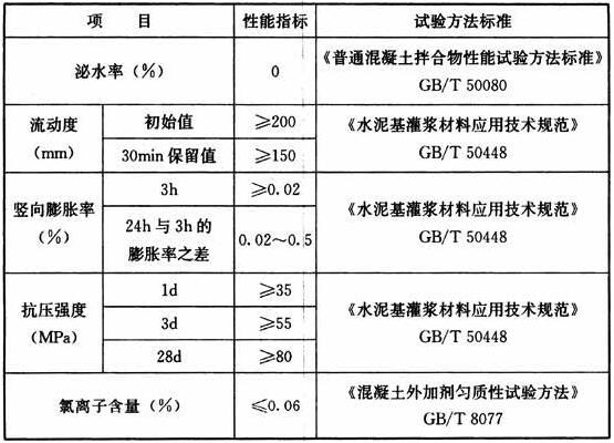 4.2.1 -4.2.7，插图 1