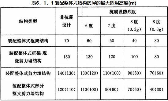 6.1.1，插图 1